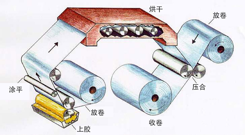 廣東盈彩彩印實業有限公司