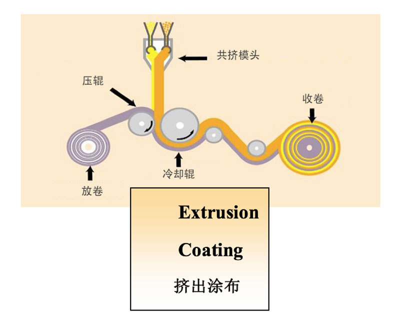 廣東盈彩彩印實業有限公司