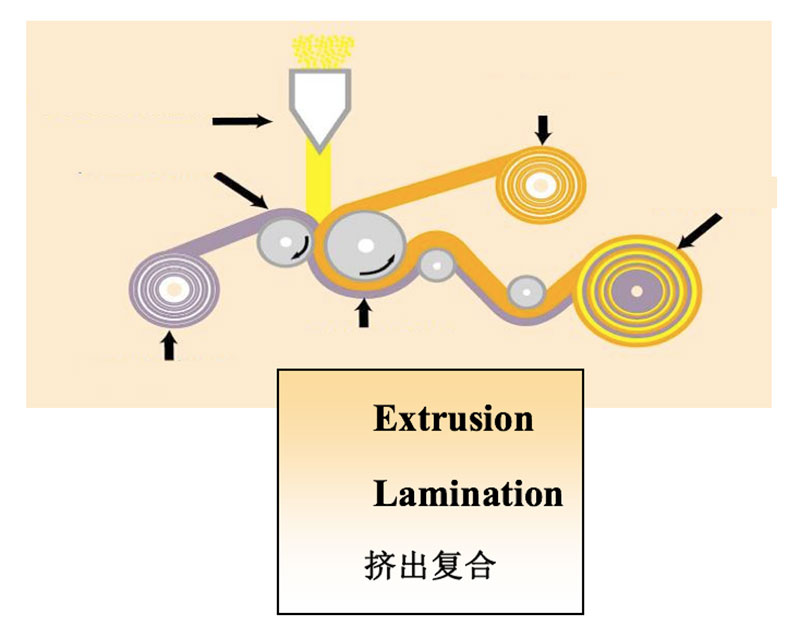 廣東盈彩彩印實業有限公司